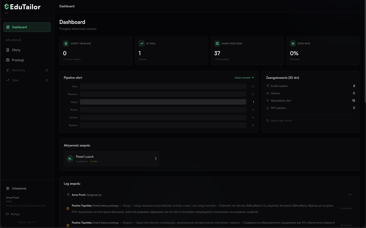 4. Edutailor Hub — Internal Operations